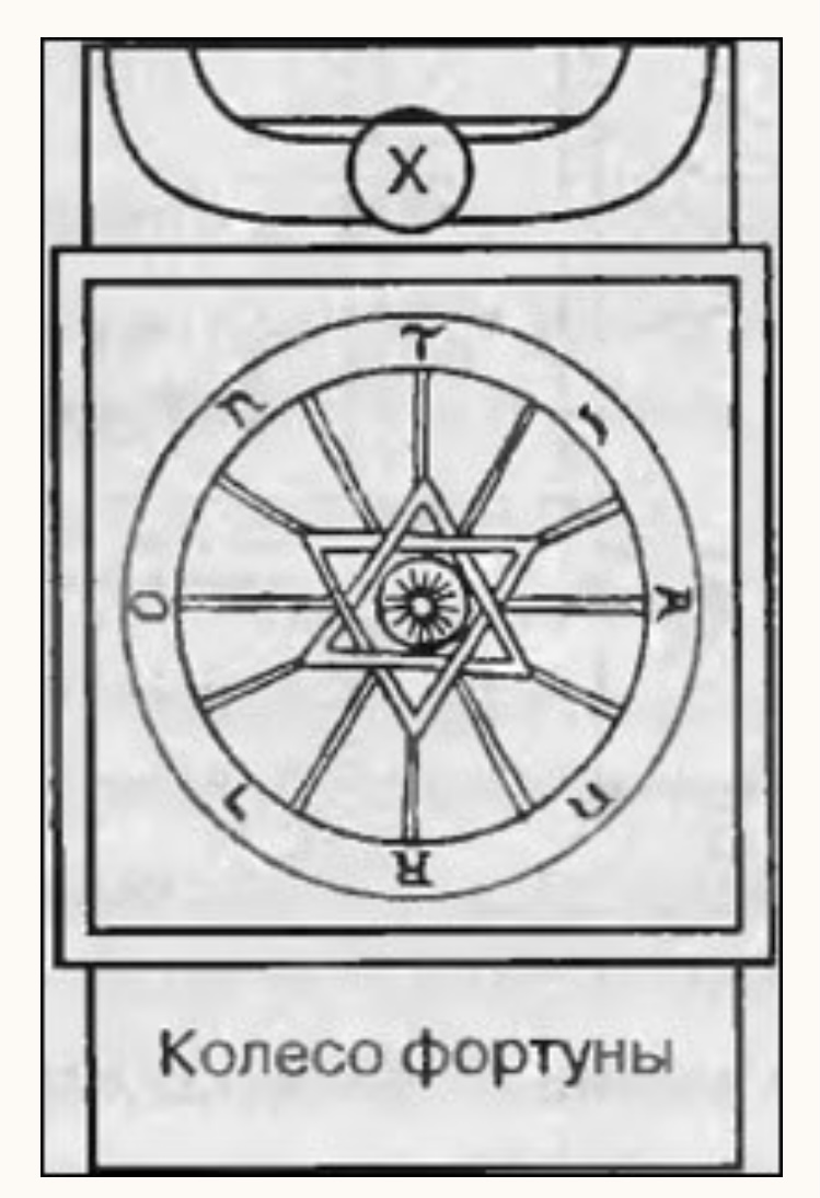 Что обозначает карта колесо судьбы