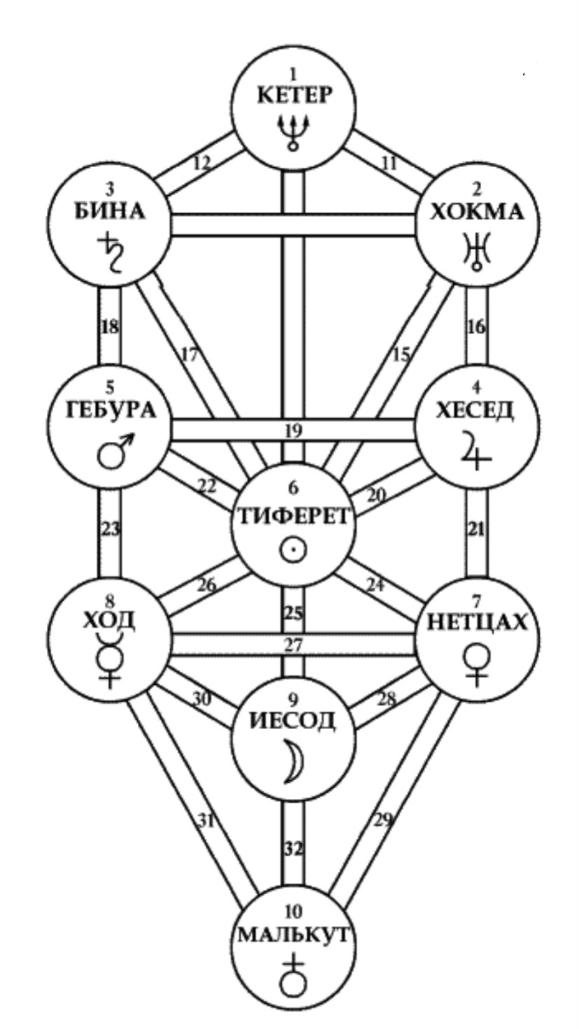 Символы и их значения в культуре. Часть 2